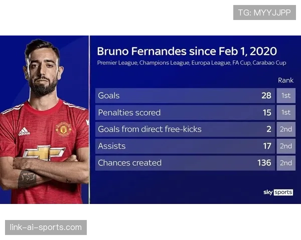 B费如何从数据刷子蜕变为曼联真正的战术核心？