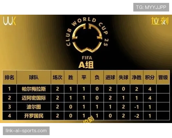 2026世界杯48队12小组赛制如何规定小组前两名和成绩最好小组第三如何出线