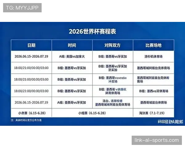 2026世界杯小组赛为什么采用12个小组