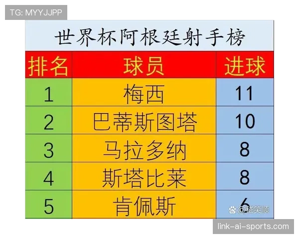 阿根廷世界杯核心框架是否依旧稳定